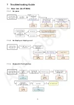 Предварительный просмотр 15 страницы Panasonic SB-HWA690E Service Manual