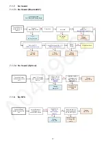 Предварительный просмотр 17 страницы Panasonic SB-HWA690E Service Manual