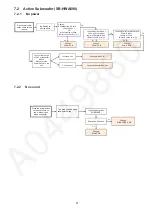 Предварительный просмотр 21 страницы Panasonic SB-HWA690E Service Manual