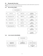 Предварительный просмотр 21 страницы Panasonic SB-HWA880EB Service Manual