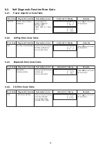 Preview for 26 page of Panasonic SB-NE5EF Service Manual