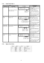 Предварительный просмотр 30 страницы Panasonic SB-NE5EF Service Manual