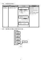 Preview for 34 page of Panasonic SB-NE5EF Service Manual