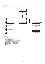 Предварительный просмотр 37 страницы Panasonic SB-NE5EF Service Manual