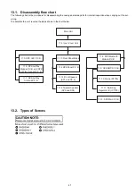 Preview for 67 page of Panasonic SB-NE5EF Service Manual