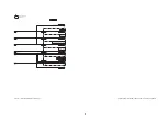 Preview for 93 page of Panasonic SB-NE5EF Service Manual