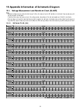 Preview for 131 page of Panasonic SB-NE5EF Service Manual