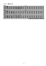 Preview for 135 page of Panasonic SB-NE5EF Service Manual