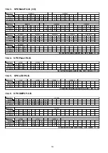 Предварительный просмотр 138 страницы Panasonic SB-NE5EF Service Manual