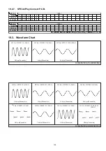 Preview for 139 page of Panasonic SB-NE5EF Service Manual