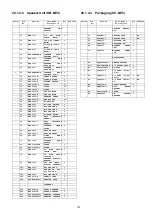 Предварительный просмотр 147 страницы Panasonic SB-NE5EF Service Manual