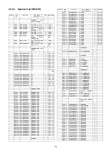 Предварительный просмотр 153 страницы Panasonic SB-NE5EF Service Manual