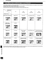 Предварительный просмотр 58 страницы Panasonic SB-PC70 Operating Instructions Manual