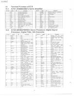 Предварительный просмотр 24 страницы Panasonic SB-PC70 Service Manual