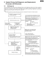 Предварительный просмотр 13 страницы Panasonic SB-PC730 Service Manual