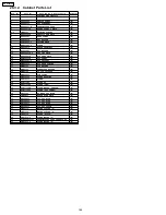 Предварительный просмотр 144 страницы Panasonic SB-PC730 Service Manual