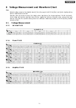 Preview for 15 page of Panasonic SB-WA17E Service Manual