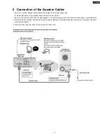 Preview for 5 page of Panasonic SB-WA535EE Service Manual