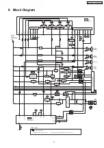 Preview for 15 page of Panasonic SB-WA870EB Service Manual