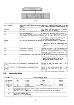 Preview for 22 page of Panasonic SB-ZT1GN Service Manual