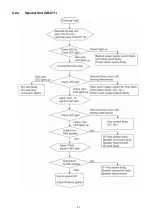 Preview for 27 page of Panasonic SB-ZT1GN Service Manual