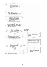 Preview for 28 page of Panasonic SB-ZT1GN Service Manual