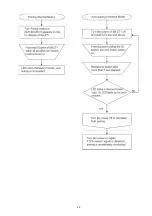 Preview for 29 page of Panasonic SB-ZT1GN Service Manual