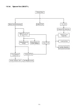 Preview for 35 page of Panasonic SB-ZT1GN Service Manual