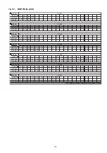 Preview for 119 page of Panasonic SB-ZT1GN Service Manual