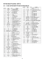 Preview for 169 page of Panasonic SB-ZT1GN Service Manual