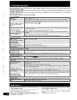 Предварительный просмотр 14 страницы Panasonic SC-AK100 Operating Instructions Manual