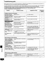 Preview for 30 page of Panasonic SC-AK24 Operating Instructions Manual