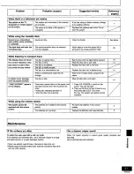 Preview for 31 page of Panasonic SC-AK24 Operating Instructions Manual