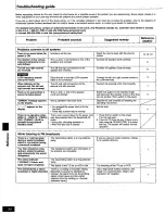 Preview for 34 page of Panasonic SC-AK27 Operating Instructions Manual