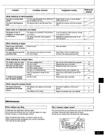 Preview for 35 page of Panasonic SC-AK27 Operating Instructions Manual