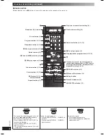 Предварительный просмотр 8 страницы Panasonic SC-AK270 Operating Instructions Manual