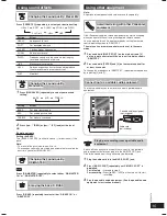 Предварительный просмотр 15 страницы Panasonic SC-AK270 Operating Instructions Manual