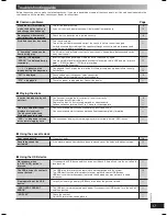 Предварительный просмотр 17 страницы Panasonic SC-AK270 Operating Instructions Manual