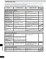 Предварительный просмотр 30 страницы Panasonic SC-AK48 Operating Instructions Manual