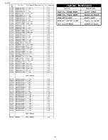 Preview for 94 page of Panasonic SC-AK48 Service Manual