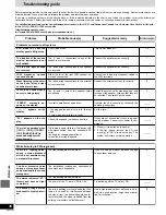 Предварительный просмотр 36 страницы Panasonic SC-AK58 Operating Instructions Manual