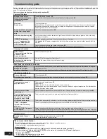 Preview for 14 page of Panasonic SC-AK630K - Nitrix Mini System Operating Instructions Manual