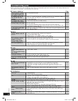 Preview for 18 page of Panasonic SC-AK780 Operating Instructions Manual