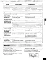 Preview for 47 page of Panasonic SC-AK95 Operating Instructions Manual