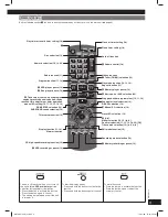 Предварительный просмотр 9 страницы Panasonic SC-AK980 Operating Instructions Manual