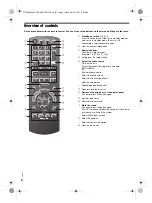 Предварительный просмотр 6 страницы Panasonic SC-AKX400 Operating Instructions Manual