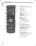 Preview for 6 page of Panasonic SC-AKX52 Operating Instructions Manual