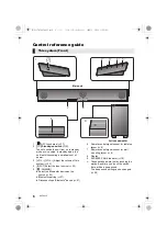 Предварительный просмотр 6 страницы Panasonic SC-ALL70T Operating Instructions Manual