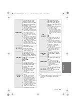 Предварительный просмотр 31 страницы Panasonic SC-ALL70T Operating Instructions Manual