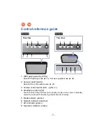 Предварительный просмотр 5 страницы Panasonic SC-ALL8 Owner'S Manual